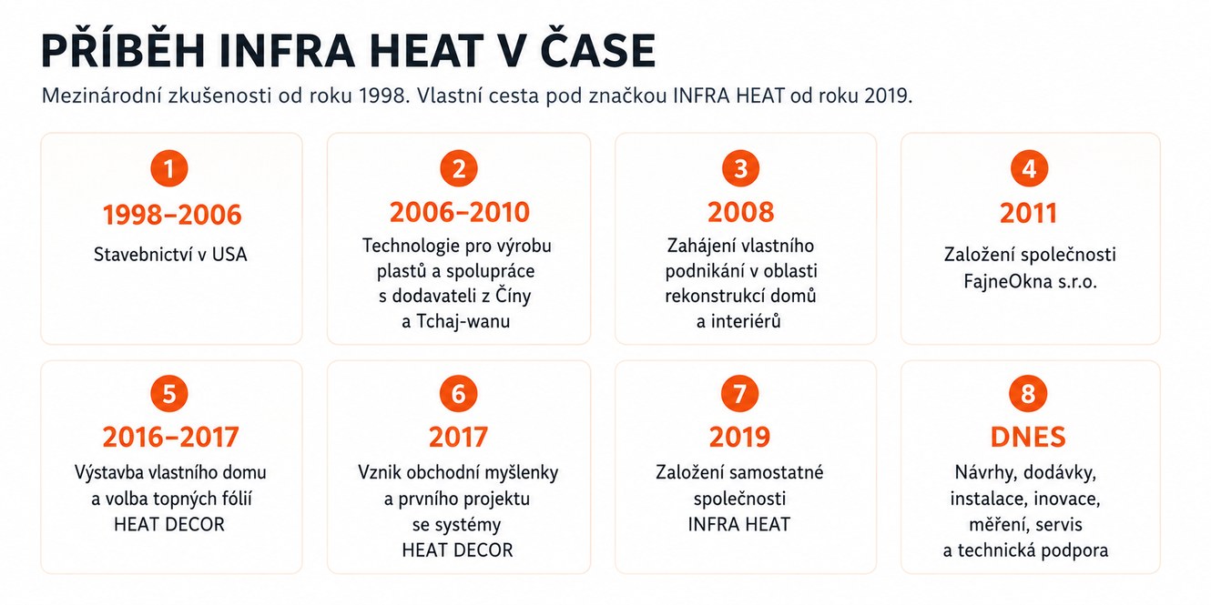 CS infraheat-casova-osa ver3